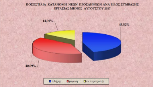 ΕΡΓΑΝΗ_Πίνακας