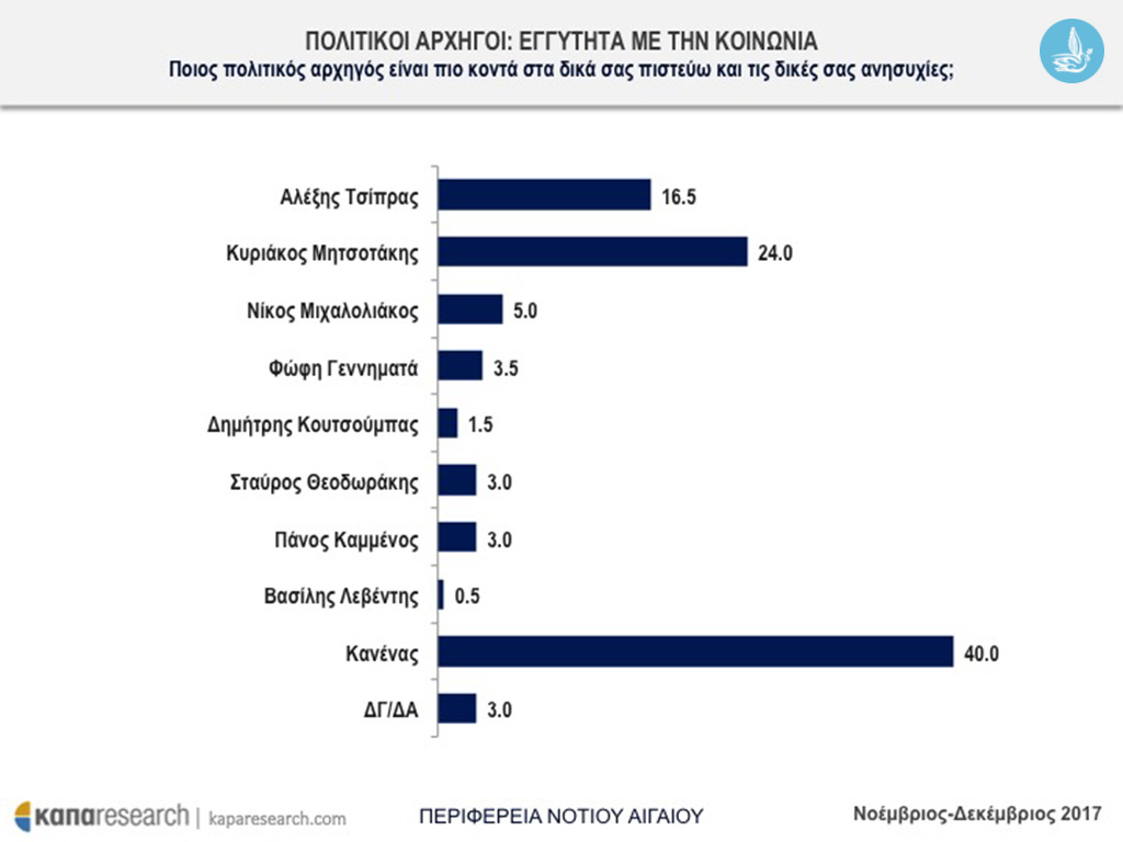 Δημοσκόπηση04