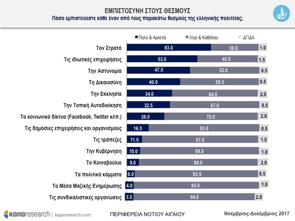 Δημοσκόπηση05