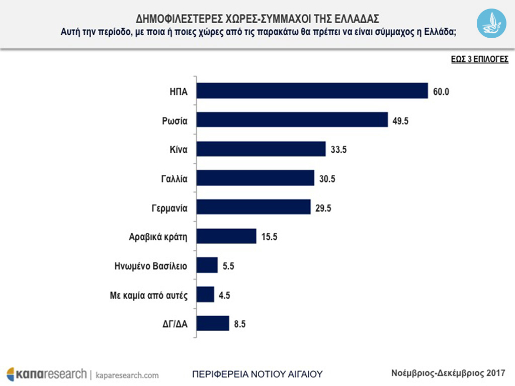 Δημοσκόπηση06