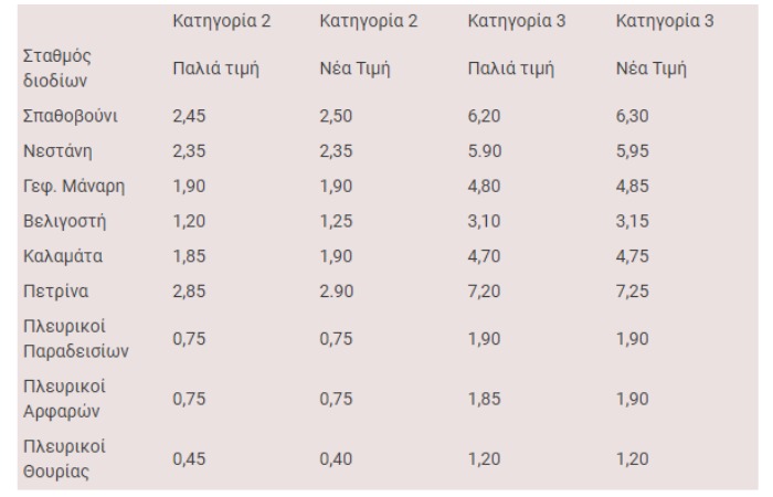 Διόδια02