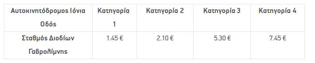 Διόδια04