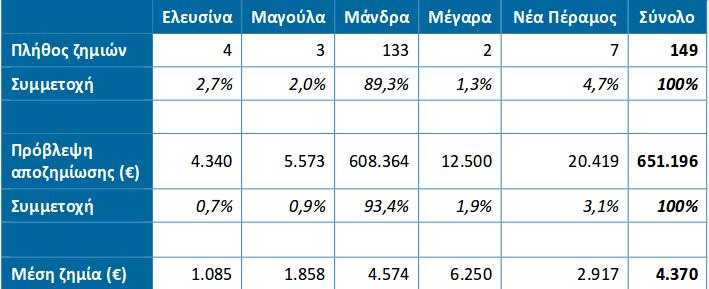 Μάνδρα02