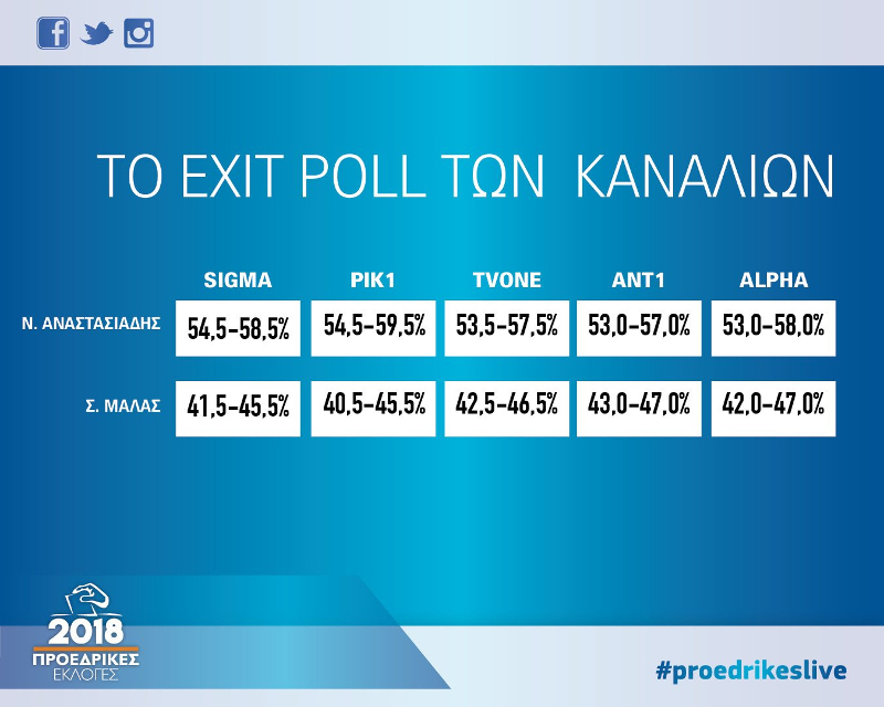Αναστασιάδης02