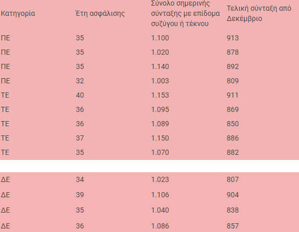 Συντάξεις02