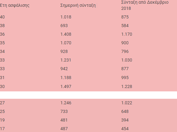 Συντάξεις03