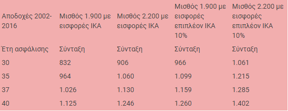 Συντάξεις04