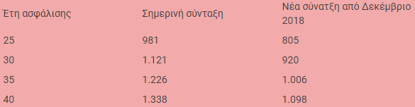 Συντάξεις05