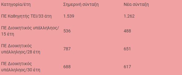 Συντάξεις02