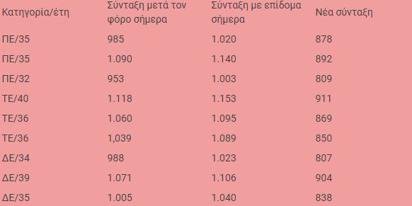 Συντάξεις03