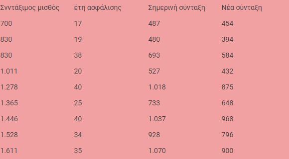 Συντάξεις04