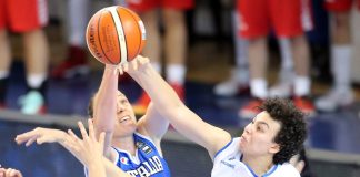 Eurobasket