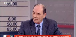 Σταθάκης