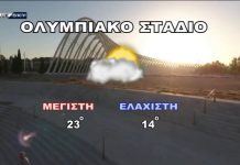 Δείτε τι καιρό θα κάνει την Κυριακή του Πάσχα
