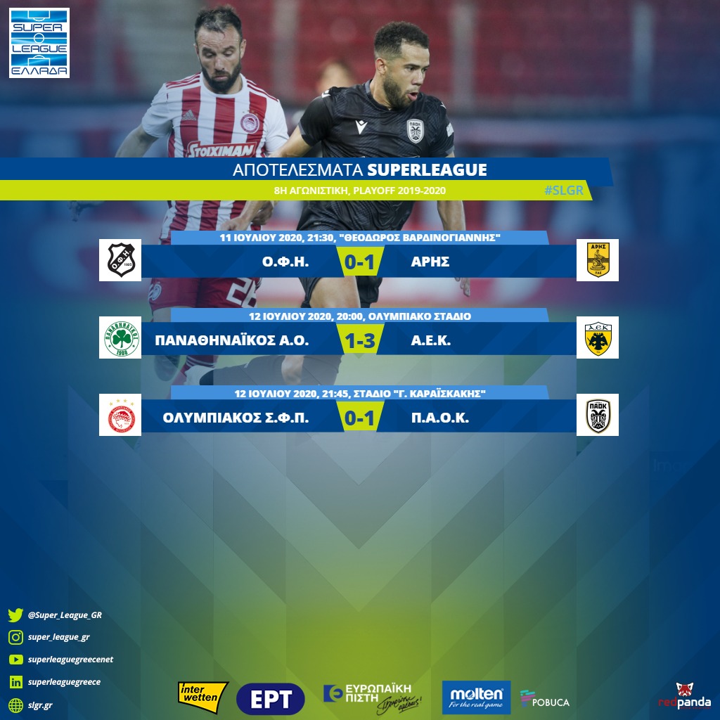 Î'Î±Î¸Î¼Î¿Î»Î¿Î³Î¹Î± Î£Î¿Ï…Ï€ÎµÏ Î›Î¹Î³Îº 2020-21 / Super League 1 H Telikh