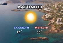Δείτε τι καιρό θα κάνει σήμερα Κυριακή 6 Σεπτεμβρίου