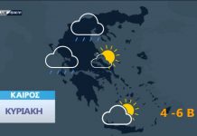 Δείτε τι καιρό θα κάνει σήμερα Κυριακή 21 Μαρτίου