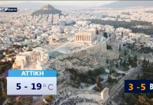 Δείτε τι καιρό θα κάνει σήμερα Κυριακή 14 Μαρτίου