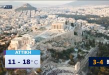 Δείτε τι καιρό θα κάνει σήμερα Κυριακή 21 Νοεμβρίου