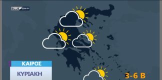 Δείτε τι καιρό θα κάνει σήμερα Κυριακή 7 Νοεμβρίου