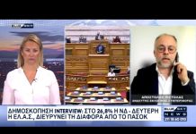 Nέα δημοσκόπηση Interview: Πρώτη με διαφορά η ΝΔ, σταθερά στην 2η θέση η ΕΛ.Α.Σ.- Σχόλιο Απ. Πιστόλα